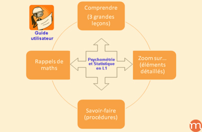 Statistique et Psychométrie en L1