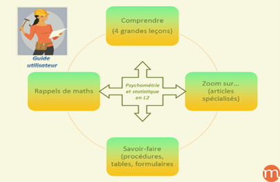 Statistique et Psychométrie en L2