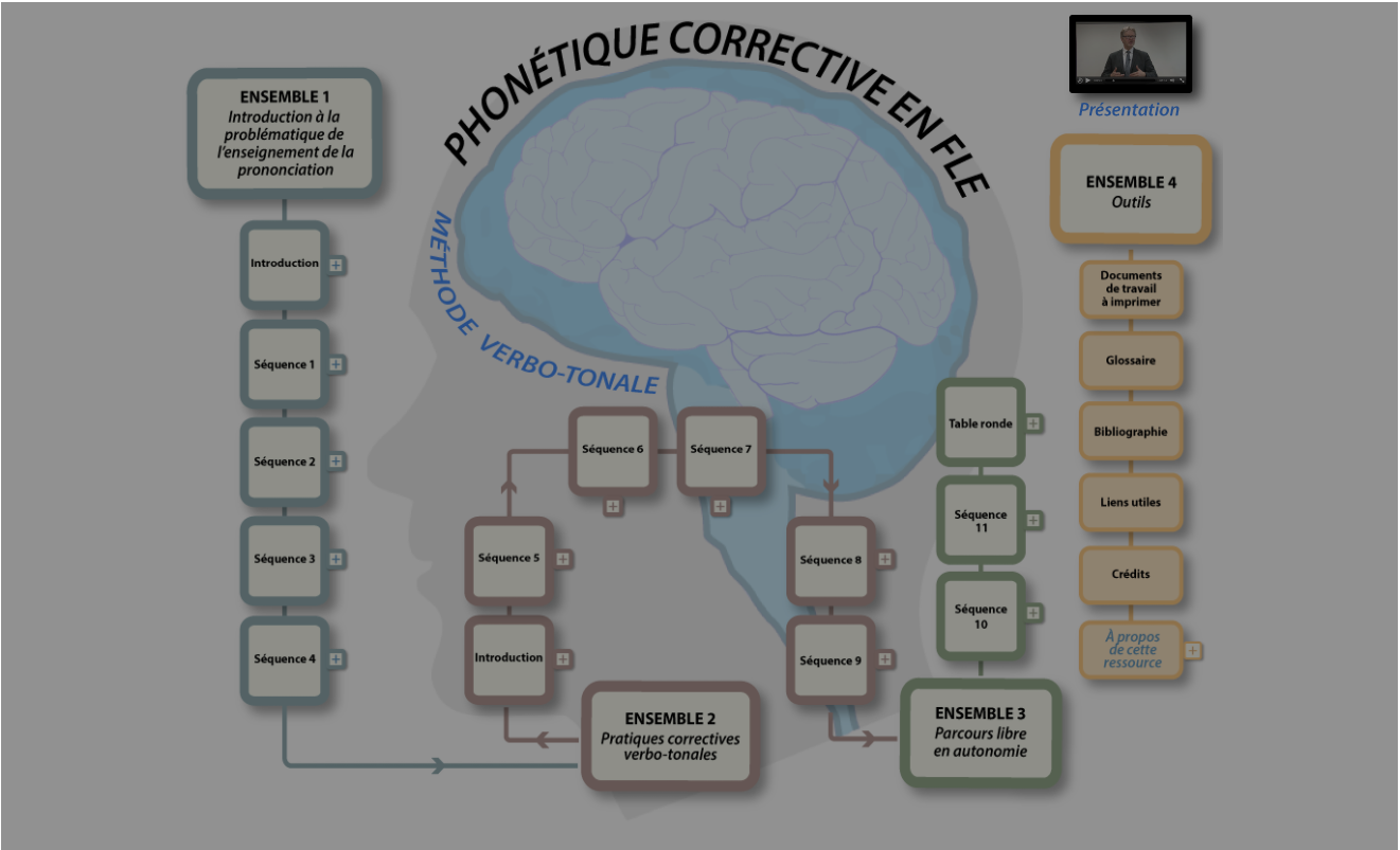 Phonétique corrective pratique et théorique en français langue étrangère. La méthode verbo-tonale